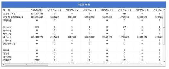 기간별 비용 리스트