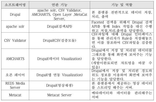 구성 소프트웨어