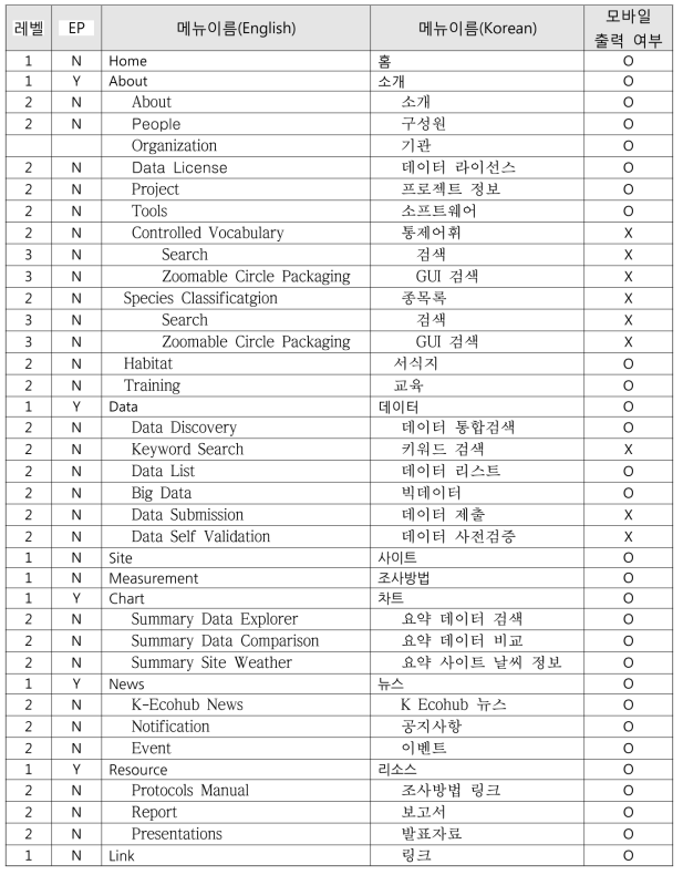 메뉴 설명