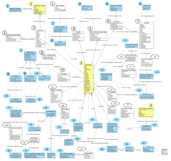 Class Diagram