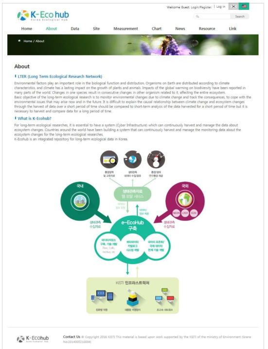 화면 - LTER/K-ecohub 소개