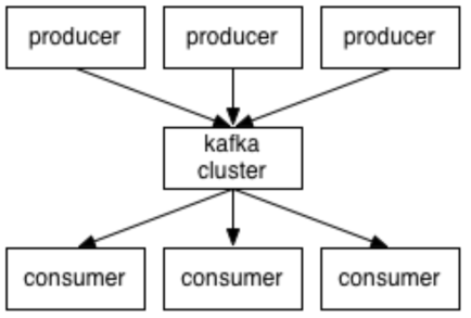 Apache Kafka