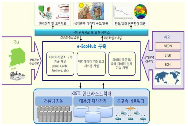 연구개발 목표