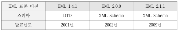 EML 버전별 비교