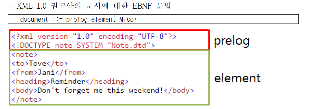 XML 문서의 구조