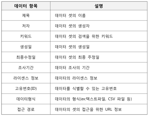 기본 메타데이터