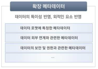 확장 메타데이터 특성