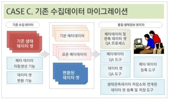 기존 수집데이터 마이그레이션