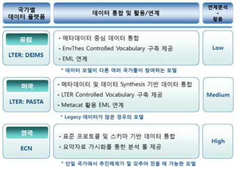 LTER 모델 타입