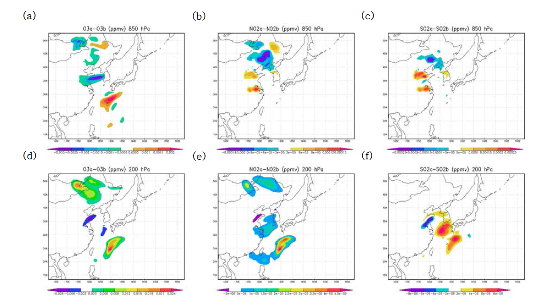 Analysis increments xa - xf of chemical control variables in response to total column O3 observations valid 3 September 2005 at 0600 UTC: (a) O3 at 850 hPa, (b) NO2 at 850 hPa, (c) SO2 at 850 hPa, (d) O3 at 200 hPa, (e) NO2 at 200 hPa, (f) SO2 at 200 hPa. From (20)