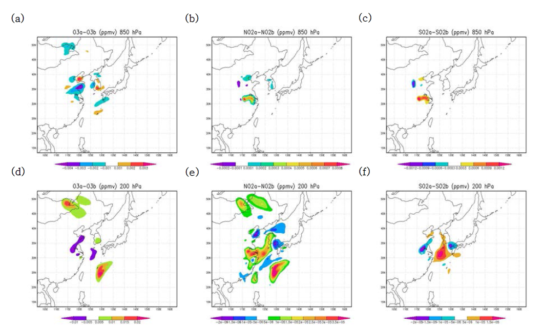 Analysis increments xa - xf of chemical control variables in response to total column O3, NO2, SO2 observations valid 3 September 2005 at 0600 UTC: (a) O3 at 850 hPa, (b) NO2 at 850 hPa, (c) SO2 at 850 hPa, (d) O3 at 200 hPa, (e) NO2 at 200 hPa, (f) SO2 at 200 hPa