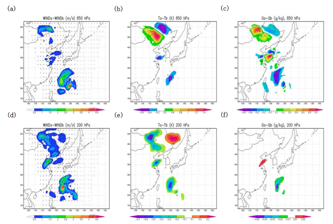 Analysis increment of atmospheric variables valid 3 September 2005 at 0600 UTC, for: (a) wind at 850 hPa, (b) temperature at 850 hPa, (c) specific humidity at 850 hPa, (d) wind at 200 hPa, (e) temperature at 200 hPa, and (f) specific humidity at 200 hPa. The units are: m s-1 for wind, K for temperature and g kg-1 for specific humidity. From (20)