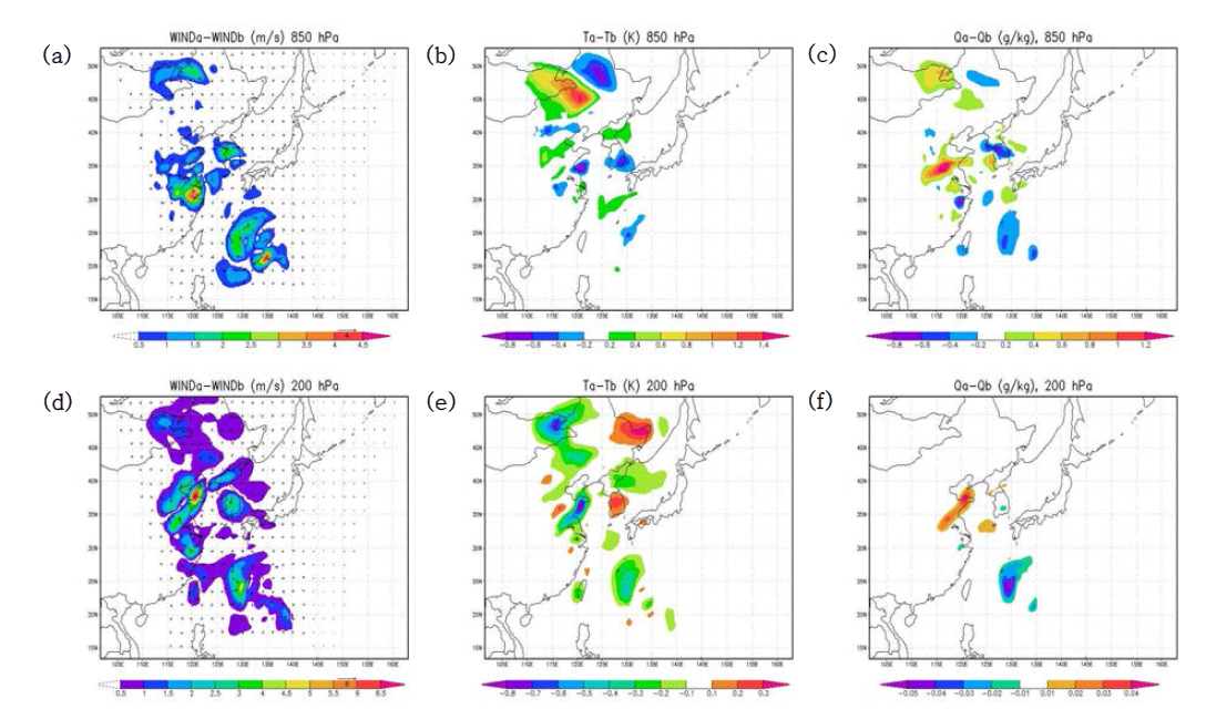 Analysis increment of atmospheric variables valid 3 September 2005 at 0600 UTC, for: (a) wind at 850 hPa, (b) temperature at 850 hPa, (c) specific humidity at 850 hPa, (d) wind at 200 hPa, (e) temperature at 200 hPa, and (f) specific humidity at 200 hPa. The units are: m s-1 for wind, K for temperature and g kg-1 for specific humidity