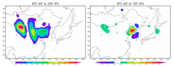 Degrees of Freedom for Signal difference between AOD+ATM and ATM experiments, in assimilation of AOD and atmospheric observations valid 12 May 2011 at 0600 UTC: at 250 hPa (left panel) and at 700 hPa (right panel). The units are non-dimensional