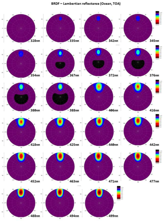 Same as Fig. 3.2.35 except for TOA