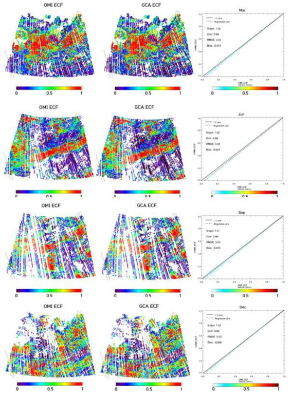 The Effective Cloud Fraction (ECF) of the summer/winter solstice and the spring/autumnal equinox day in 2005