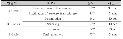 RT-PCR conditions for HA type detection of AI virus