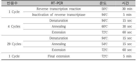 RT-PCR conditions for NA type detection of AI virus