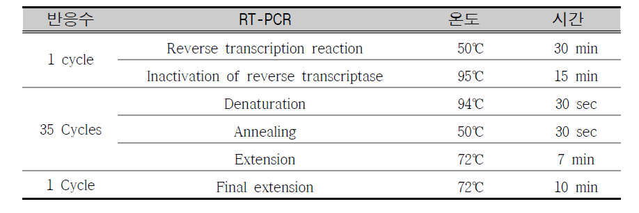 RT-PCR conditions for AI virus full genome