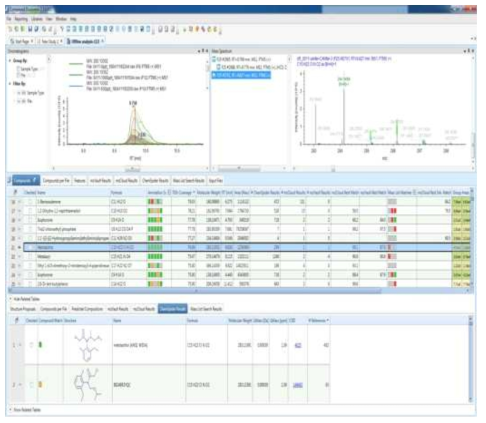 Compound Discoverer software for non-target screening