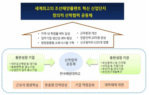 추진전략 개요