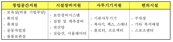 비즈니스 Lab의 하드웨어적 지원