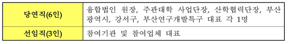 부산산학융합지구 운영위원회 구성