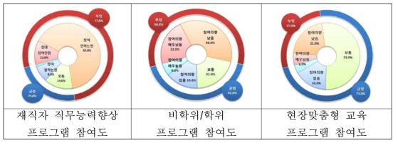 재직자교육 참여기업 수요조사 결과