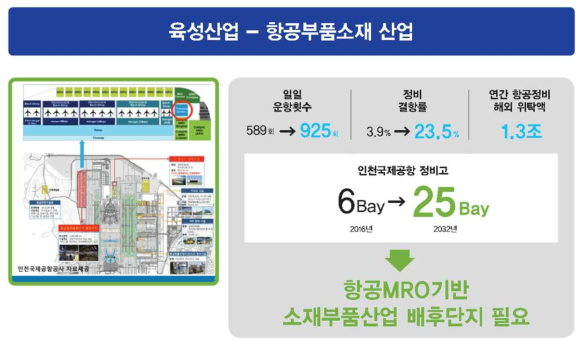 인천 항공 MRO 산업단지 현황