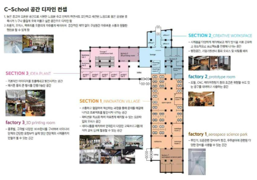 창의학교(Creative School, C-School) 공간 디자인