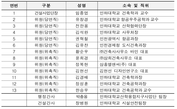 건설사업위원회 구성(2017. 1. 12)