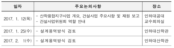 건설사업위원회 개최 현황