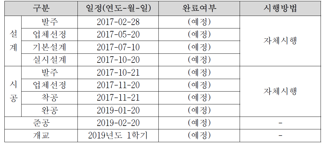 주요 건축일정