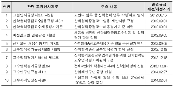 교원인사규정 및 교수업적평가 관련 규정 개정 현황