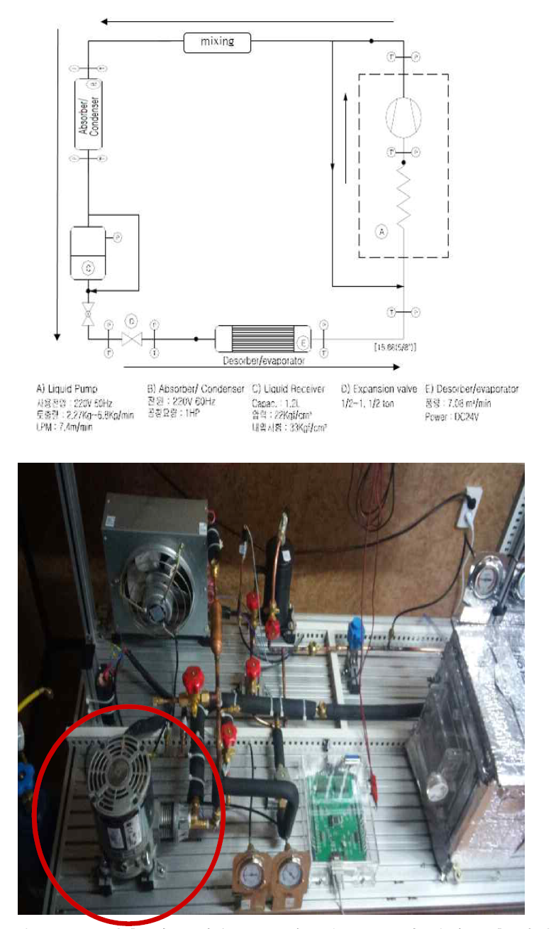압축 펌프 적용 냉방 시스템 P&ID 및 실제 구축 사진