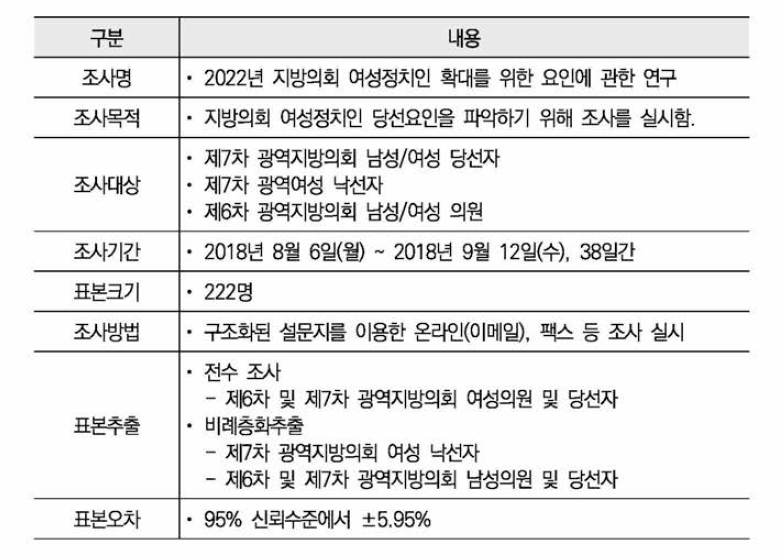 표본설계