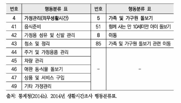 연구 대상 행위