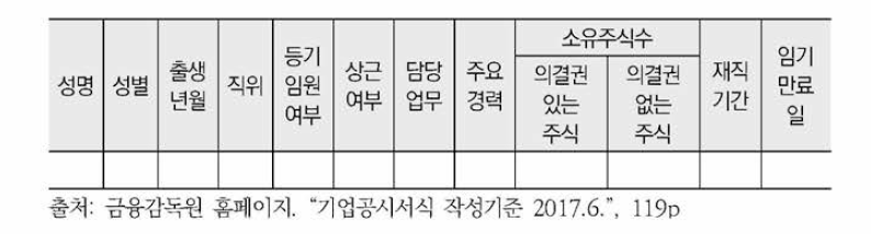 기업공시보고서의 임원현황 작성기준