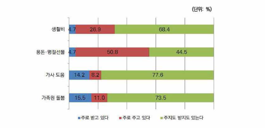 외국출신 아내: 나의 부모와의 관계