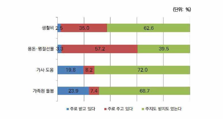 한국인 남편: 아내의 부모와의 관계