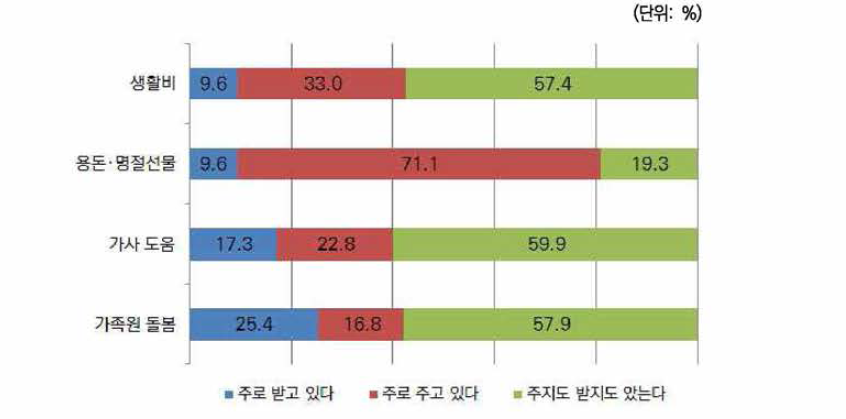 한국인 남편: 나의 부모와의 관계