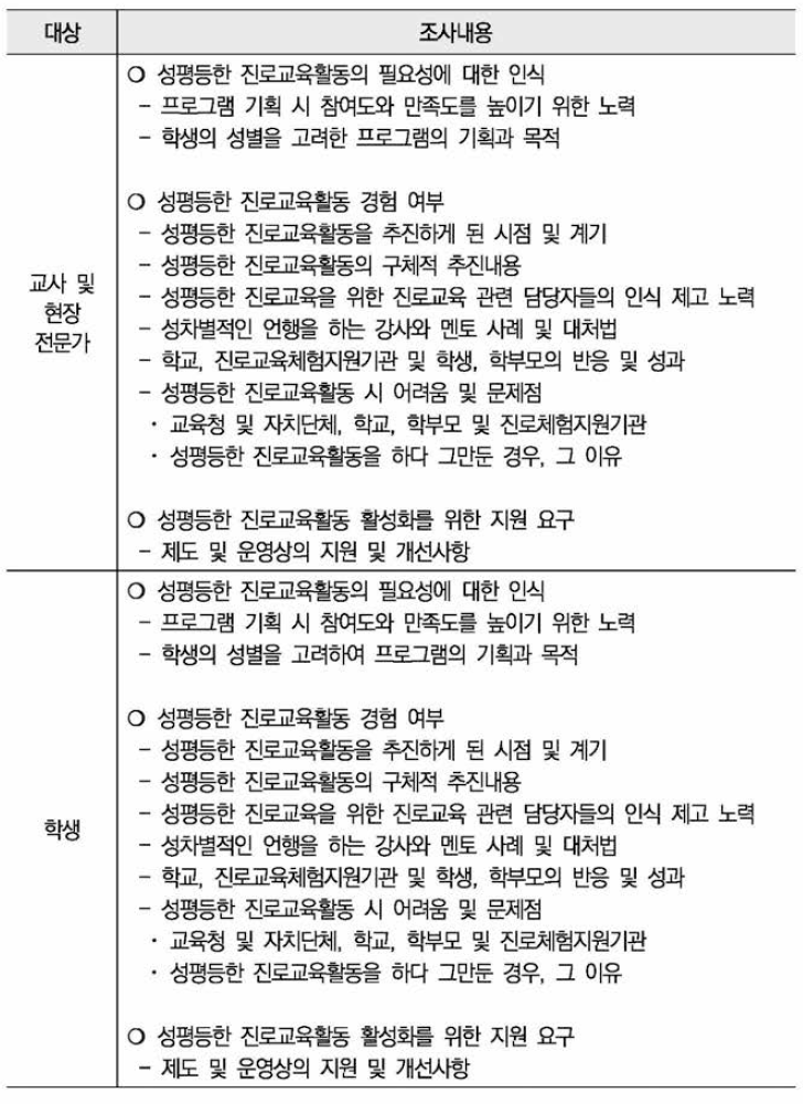 초점집단인터뷰 조사내용