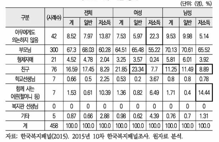 의논 상대