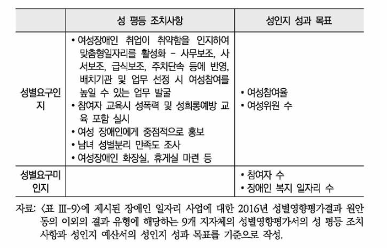 장애인 일자리 사업