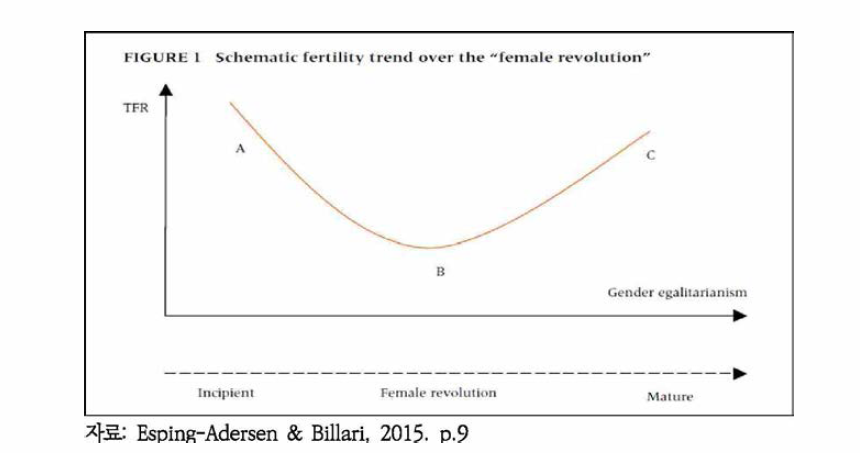 성평등주의와 출산율의 관계