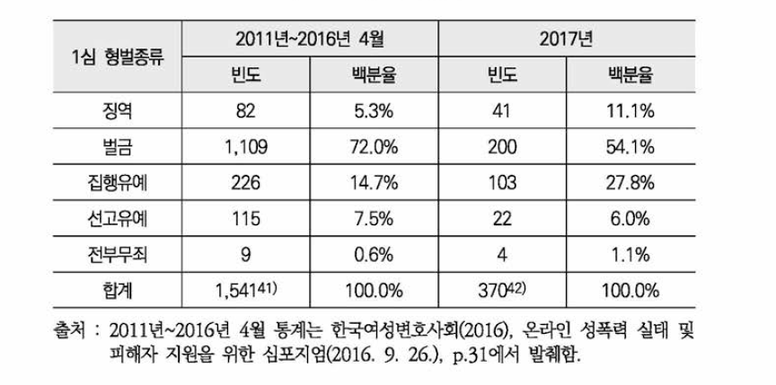 형벌 종류