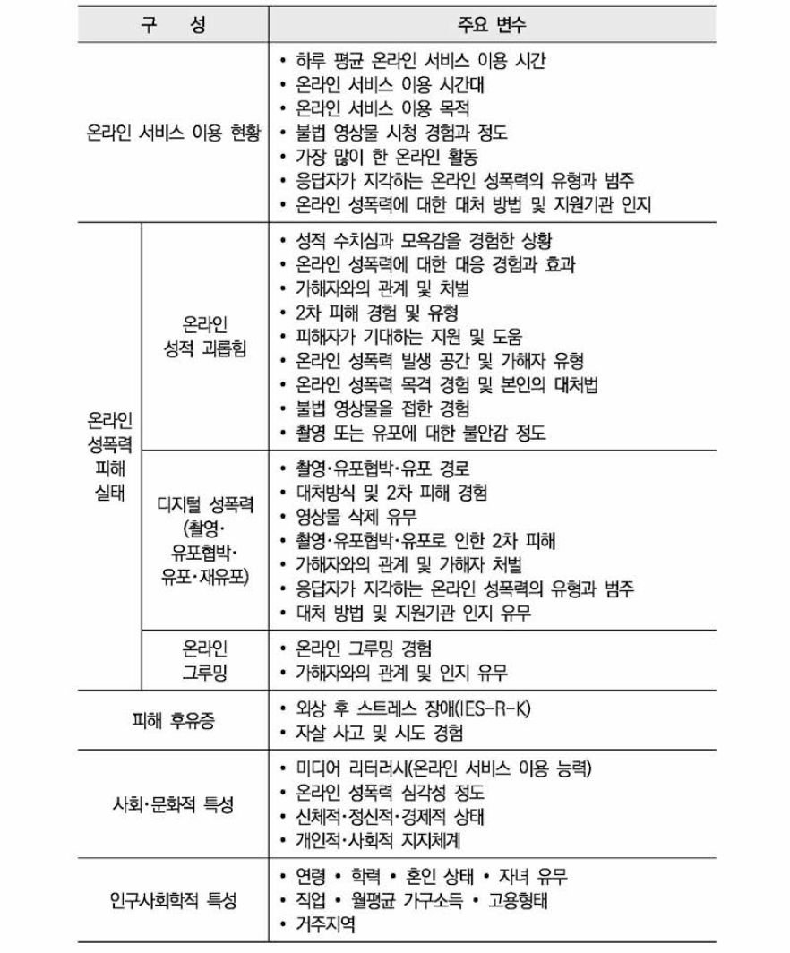 조사 내용