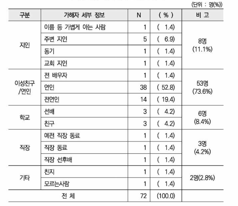 유포 협박 가해자 정보