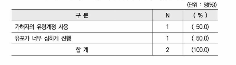 유포·재유포 된 영상이 삭제되지 않은 이유