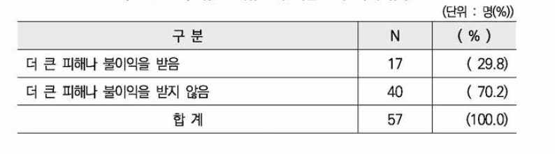 유포·재유포에 의한 2차 피해 유무